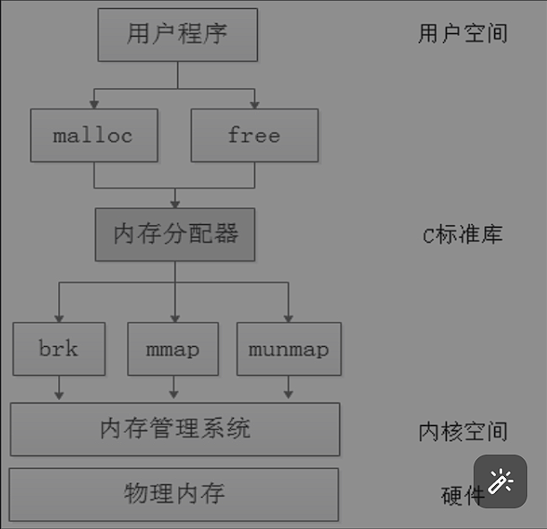 image-20250429223937718